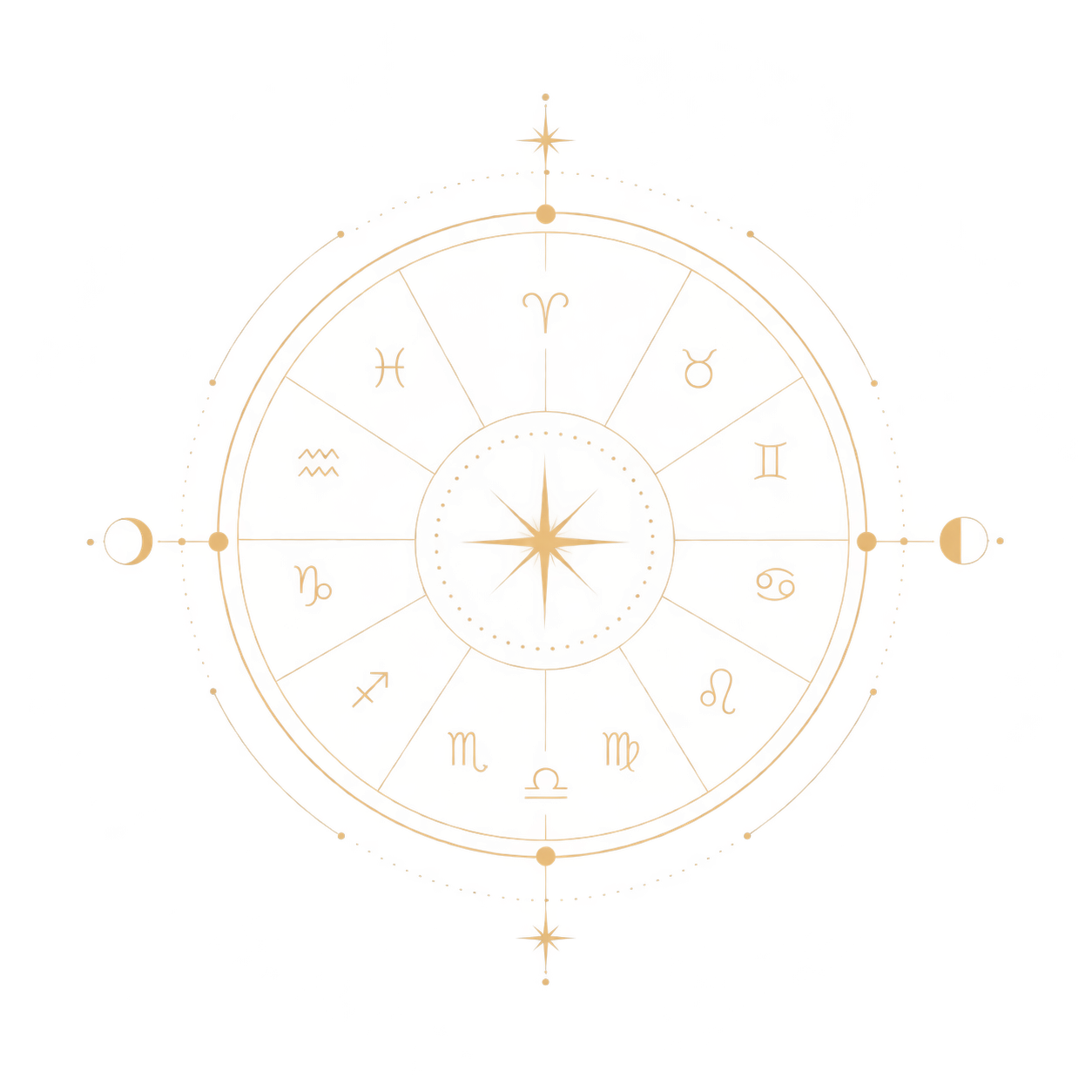 Astrologisches Radix
